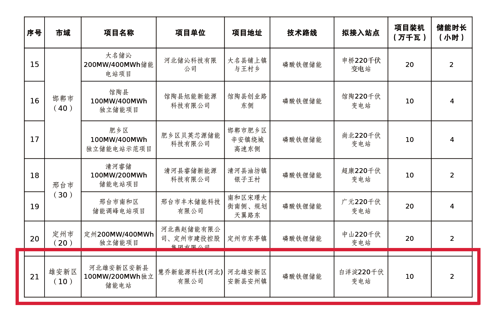 Bwin·必赢亚洲(中国区)官方网站-Officials Website